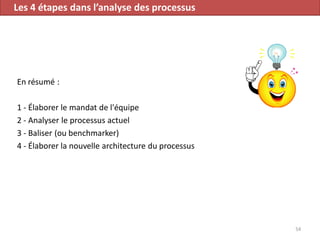 54
En résumé :
1 - Élaborer le mandat de l'équipe
2 - Analyser le processus actuel
3 - Baliser (ou benchmarker)
4 - Élaborer la nouvelle architecture du processus
Les 4 étapes dans l’analyse des processus
 
