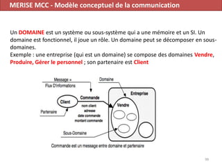 99
Un DOMAINE est un système ou sous-système qui a une mémoire et un SI. Un
domaine est fonctionnel, il joue un rôle. Un domaine peut se décomposer en sous-
domaines.
Exemple : une entreprise (qui est un domaine) se compose des domaines Vendre,
Produire, Gérer le personnel ; son partenaire est Client
MERISE MCC - Modèle conceptuel de la communication
 