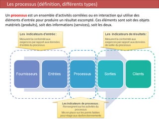 Un processus est un ensemble d'activités corrélées ou en interaction qui utilise des
éléments d'entrée pour produire un résultat escompté. Ces éléments sont soit des objets
matériels (produits), soit des informations (services), soit les deux.
12
Les processus (définition, différents types)
 
