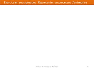 Analyse de Process et Workflow 28
Exercice en sous-groupes : Représenter un processus d’entreprise
 