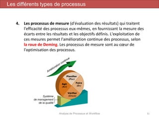 Analyse de Processus et Workflow 31
Les différents types de processus
4. Les processus de mesure (d'évaluation des résultats) qui traitent
l'efficacité des processus eux-mêmes, en fournissant la mesure des
écarts entre les résultats et les objectifs définis. L'exploitation de
ces mesures permet l'amélioration continue des processus, selon
la roue de Deming. Les processus de mesure sont au cœur de
l'optimisation des processus.
 