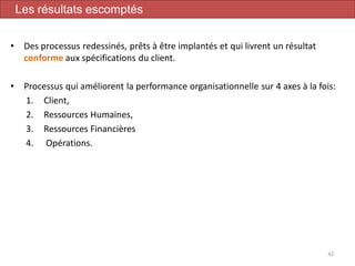 • Des processus redessinés, prêts à être implantés et qui livrent un résultat
conforme aux spécifications du client.
• Processus qui améliorent la performance organisationnelle sur 4 axes à la fois:
1. Client,
2. Ressources Humaines,
3. Ressources Financières
4. Opérations.
42
Les résultats escomptés
 
