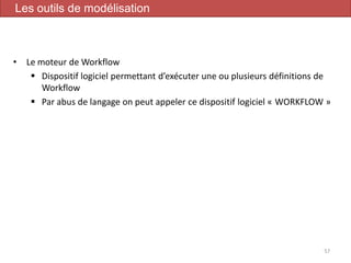 • Le moteur de Workflow
 Dispositif logiciel permettant d’exécuter une ou plusieurs définitions de
Workflow
 Par abus de langage on peut appeler ce dispositif logiciel « WORKFLOW »
57
Les outils de modélisation
 