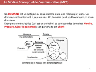 74
Un DOMAINE est un système ou sous-système qui a une mémoire et un SI. Un
domaine est fonctionnel, il joue un rôle. Un domaine peut se décomposer en sous-
domaines.
Exemple : une entreprise (qui est un domaine) se compose des domaines Vendre,
Produire, Gérer le personnel ; son partenaire est Client
Le Modèle Conceptuel de Communication (MCC)
 