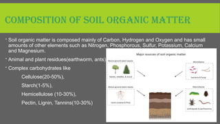 FORMATION AND COMPOSITION OF SOIL ORGANIC MATTER K R.pptx