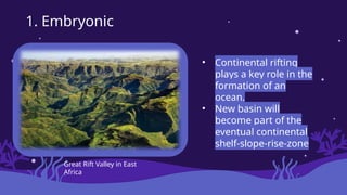 The Structure, Features, and Evolutionary Stages of Oceanic Basins ...
