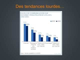 Des tendances lourdes…

 