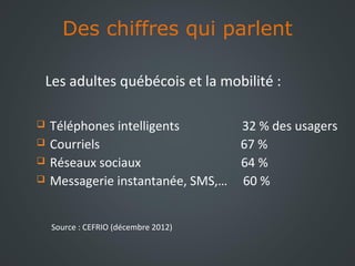 Des chiffres qui parlent
Les adultes québécois et la mobilité :





Téléphones intelligents
32 % des usagers
Courriels
67 %
Réseaux sociaux
64 %
Messagerie instantanée, SMS,… 60 %
Source : CEFRIO (décembre 2012)

 