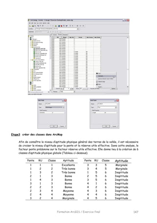 Formation ArcGIS / Exercice final 147
Etape3 créer des classes dans ArcMap
Afin de connaître le niveau d’aptitude physique général des terres de la vallée, il est nécessaire
de croiser le niveau d’aptitude pour la pente et la réserve utile effective. Dans cette analyse, le
facteur pente prédomine sur le facteur réserve utile effective. Elle donne lieu à la création de 6
classes d’aptitude physique globale (Tableau ci-dessous).
Pente RU Classe Aptitude Pente RU Classe Aptitude
1 1 1 Excellente 3 3 5 Marginale
1 2 2 Très bonne 3 4 5 Marginale
1 3 2 Très bonne 1 5 6 Inaptitude
2 1 3 Bonne 2 5 6 Inaptitude
1 4 3 Bonne 3 5 6 Inaptitude
3 1 3 Bonne 4 1 6 Inaptitude
2 2 3 Bonne 4 2 6 Inaptitude
2 3 4 Moyenne 4 3 6 Inaptitude
2 4 4 Moyenne 4 4 6 Inaptitude
3 2 4 Marginale 4 5 6 Inaptitude
 