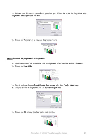 Formation ArcGIS / Travailler avec les tables 89
Laissez tous les autres paramètres proposés par défaut. Le titre du diagramme sera
Diagramme des superficies par Bloc.
Cliquez sur Terminer et le nouveau diagramme s’ouvre.
Etape8 Modifier les propriétés d’un diagramme
Faîtes un clic droit sur la barre de titre du diagramme afin d’afficher le menu contextuel.
Cliquez sur Propriétés.
Dans la boite de dialogue Propiétés des diagrammes, allez dans l’onglet Apparence.
Changez le titre du diagramme par Les superficies par Bloc.
Cliquez sur OK afin de visualiser cette modification.
 