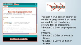 Bouton 1 : Ce bouton permet de
vérifier le programme, il actionne
un module qui cherche les
erreurs dans le programme.
Bouton 2 : Envoi du programme
sur
l’Arduino.
Bouton 3 : Créer un nouveau
fichier.
Bouton 4 : Ouvrir un fichier
existant.
 