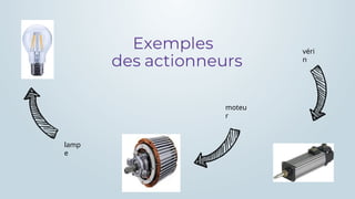 lamp
e
véri
n
moteu
r
 