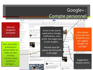 Google+ :
Compte personnel
Zone de
navigation
principale
Mur d’activités :
publications
personnelles et
celles de mes
contacts,
nombre d’avis
positifs et
partages….
Suggestions
d’ajouts d’amis
Mes photos
prises par mon
téléphone que
me suggère
Google+ de
partager
Accès à mes autres
applications Google,
notifications, mon
profil, mes pages que
je suis ou gère…
Permet aussi de
passer de mon profil
à une page
 