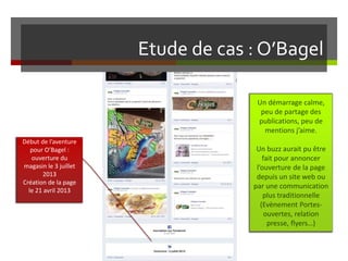 Etude de cas : O’Bagel
Début de l’aventure
pour O’Bagel :
ouverture du
magasin le 3 juillet
2013
Création de la page
le 21 avril 2013
Un démarrage calme,
peu de partage des
publications, peu de
mentions j’aime.
Un buzz aurait pu être
fait pour annoncer
l’ouverture de la page
depuis un site web ou
par une communication
plus traditionnelle
(Evènement Portes-
ouvertes, relation
presse, flyers…)
 
