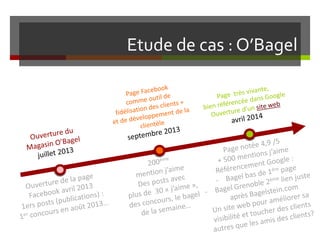 Etude de cas : O’Bagel
 