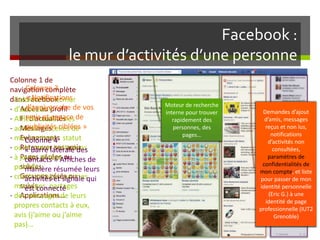 Facebook :
le mur d’activités d’une personne
Colonne 1 de
navigation complète
dans Facebook :
- Accès au profil
- Fil d’actualités
- Messages
- Evènements
- Retrouver ses amis
- Pages gérées ou
suivies
- Groupes gérés ou
suivis
- Applications…
Colonne 2 « le mur
d’activités »
Affiche toutes mes
activités et celles de
mes contacts : statut
ou humeur, invitations
à jouer, photos
publiées,
commentaires sur mes
messages, partages
des messages de leurs
propres contacts à eux,
avis (j’aime ou j’aime
pas)…
Colonne 3
« Notifications
d’anniversaire de vos
amis et espace de
publicités ciblées »
Colonne 4
« Barre latérale des
contacts » Affiches de
manière résumée leurs
activités et signale qui
est connecté
Demandes d’ajout
d’amis, messages
reçus et non lus,
notifications
d’activités non
consultées,
paramètres de
confidentialités de
mon compte, et liste
pour passer de mon
identité personnelle
(Eric G.) à une
identité de page
professionnelle (IUT2
Grenoble)
Moteur de recherche
interne pour trouver
rapidement des
personnes, des
pages…
 