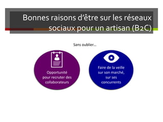 Bonnes raisons d’être sur les réseaux
sociaux pour un artisan (B2C)
Opportunité
pour recruter des
collaborateurs
Sans oublier…
Faire de la veille
sur son marché,
sur ses
concurrents
 