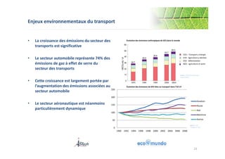 23 
Enjeux environnementaux du transport 
Source : EU 
250 
200 
150 
100 
50 
0 Transport, 2011 
1990 1992 1994 1996 1998 2000 2002 2004 2006 2008 
Aviation 
Route 
Rail 
Maritime 
Autres 
• La croissance des émissions du secteur des 
transports est significative 
• Le secteur automobile représente 74% des 
émissions de gaz à effet de serre du 
secteur des transports 
• Cette croissance est largement portée par 
l’augmentation des émissions associées au 
secteur automobile 
• Le secteur aéronautique est néanmoins 
particulièrement dynamique 
Évolution des émissions anthropiques de GES dans le monde 
Évolution des émissions de GES liées au transport dans l’UE 27 
CO2 – Transport & énergie 
CH4 - Agriculture & déchets 
CO2 - Déforestation 
NO2 - agriculture et autre 
Source : IPCC 4th assessment 
report (2007) 
23 
 