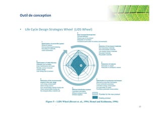 Outil de conception 
• Life Cycle Design Strategies Wheel (LiDS Wheel) 
39 
 