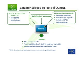 Caractéristiques du logiciel CORINE 
Bases de Données sous le 
format ILCD 
 BDD CORINE 
 BDD EcoInvent 
Spécifications Techniques 
CORINE 
Résultats 
Evaluation environnementale 
 Evaluation qualitative 
 Indicateurs env. type ACV 
 Indicateur REACH1 
 Indicateur Masse 
 Bilan environnemental 
 Aide à la décision dans le choix de matériaux et procédés 
 Collaboration entre les acteurs de la Supply Chain 
1REACH : Enregistrement, évaluation, autorisation et restriction des produits chimiques 
 
