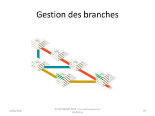 Gestion des branches
2026/02/2016
© SQLI GROUP 2016 – Formation autour du
Git/GitLab
 
