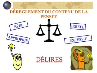 DÉRÈGLEMENT DU CONTENU DE LA PENSÉE RÉEL IRRÉEL APPROPRIÉ EXCESSIF DÉLIRES 