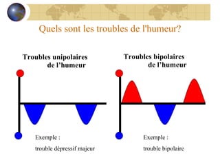 Quels sont les troubles de l'humeur? Troubles unipolaires  de l’humeur Troubles bipolaires  de l’humeur Exemple : trouble dépressif majeur Exemple : trouble bipolaire 