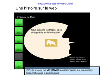 Une histoire sur le web http://www.le-tigre.net/Marc-L.html 2.2 : Je protège ma  vie privée  en réfléchissant aux informations personnelles que je communique 