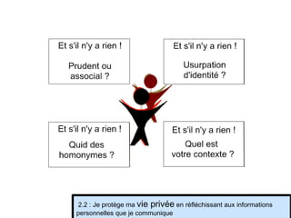 2.2 : Je protège ma  vie privée  en réfléchissant aux informations personnelles que je communique 