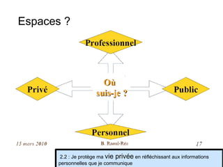 Espaces ? 2.2 : Je protège ma  vie privée  en réfléchissant aux informations personnelles que je communique 