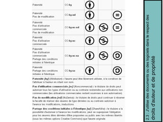 2.3 : J'utilise des documents ou des logiciels dans le respect des  droits d'auteur et de propriété 