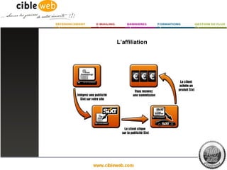 L’affiliation
 