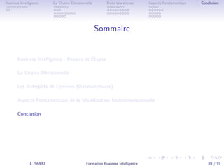 .
.
.
.
.
.
.
.
.
.
.
.
.
.
.
.
.
.
.
.
.
.
.
.
.
.
.
.
.
.
.
.
.
.
.
.
.
.
.
.
Business Intelligence La Chaîne Décisionnelle Data Warehouse Aspects Fondamentaux Conclusion
Sommaire
Business Intelligence : Besoins et Étapes
La Chaîne Décisionnelle
Les Entrepôts de Données (Datawarehouse)
Aspects Fondamentaux de la Modélisation Multidimensionnelle
Conclusion
L. SFAXI Formation Business Intelligence 89 / 91
 