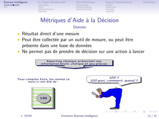 .
.
.
.
.
.
.
.
.
.
.
.
.
.
.
.
.
.
.
.
.
.
.
.
.
.
.
.
.
.
.
.
.
.
.
.
.
.
.
.
Business Intelligence La Chaîne Décisionnelle Data Warehouse Aspects Fondamentaux Conclusion
Métriques d’Aide à la Décision
Donnée
• Résultat direct d’une mesure
• Peut être collectée par un outil de mesure, ou peut être
présente dans une base de données
• Ne permet pas de prendre de décision sur une action à lancer
L. SFAXI Formation Business Intelligence 12 / 91
 