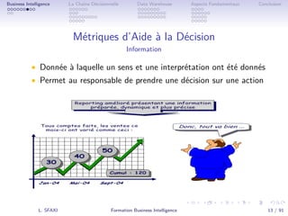 .
.
.
.
.
.
.
.
.
.
.
.
.
.
.
.
.
.
.
.
.
.
.
.
.
.
.
.
.
.
.
.
.
.
.
.
.
.
.
.
Business Intelligence La Chaîne Décisionnelle Data Warehouse Aspects Fondamentaux Conclusion
Métriques d’Aide à la Décision
Information
• Donnée à laquelle un sens et une interprétation ont été donnés
• Permet au responsable de prendre une décision sur une action
L. SFAXI Formation Business Intelligence 13 / 91
 