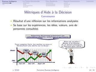 .
.
.
.
.
.
.
.
.
.
.
.
.
.
.
.
.
.
.
.
.
.
.
.
.
.
.
.
.
.
.
.
.
.
.
.
.
.
.
.
Business Intelligence La Chaîne Décisionnelle Data Warehouse Aspects Fondamentaux Conclusion
Métriques d’Aide à la Décision
Connaissance
• Résultat d’une réﬂexion sur les informations analysées
• Se base sur les expériences, les idées, valeurs, avis de
personnes consultées
L. SFAXI Formation Business Intelligence 14 / 91
 