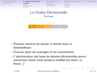 .
.
.
.
.
.
.
.
.
.
.
.
.
.
.
.
.
.
.
.
.
.
.
.
.
.
.
.
.
.
.
.
.
.
.
.
.
.
.
.
Business Intelligence La Chaîne Décisionnelle Data Warehouse Aspects Fondamentaux Conclusion
La Chaîne Décisionnelle
Stockage
• Plusieurs manières de stocker la donnée dans un
datawarehouse
• Chacune ayant ses avantages et ses inconvénients
• L’administrateur des bases de données décisionnelles pourra
notamment choisir entre plusieurs modèles (en étoile, en
ﬂocon...)
L. SFAXI Formation Business Intelligence 22 / 91
 