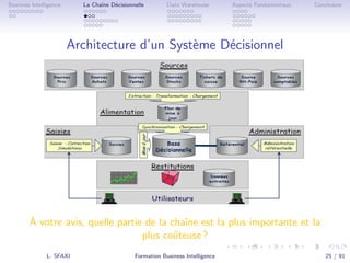 .
.
.
.
.
.
.
.
.
.
.
.
.
.
.
.
.
.
.
.
.
.
.
.
.
.
.
.
.
.
.
.
.
.
.
.
.
.
.
.
Business Intelligence La Chaîne Décisionnelle Data Warehouse Aspects Fondamentaux Conclusion
Architecture d’un Système Décisionnel
À votre avis, quelle partie de la chaîne est la plus importante et la
plus coûteuse ?
L. SFAXI Formation Business Intelligence 25 / 91
 