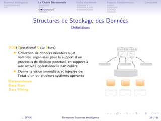 .
.
.
.
.
.
.
.
.
.
.
.
.
.
.
.
.
.
.
.
.
.
.
.
.
.
.
.
.
.
.
.
.
.
.
.
.
.
.
.
Business Intelligence La Chaîne Décisionnelle Data Warehouse Aspects Fondamentaux Conclusion
Structures de Stockage des Données
Déﬁnitions
ODS(Operational Data Store)
• Collection de données orientées sujet,
volatiles, organisées pour le support d’un
processus de décision ponctuel, en support à
une activité opérationnelle particulière
• Donne la vision immédiate et intégrée de
l’état d’un ou plusieurs systèmes opérants
Datawarehouse
Data Mart
Data Mining
L. SFAXI Formation Business Intelligence 29 / 91
 