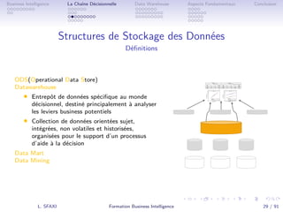 .
.
.
.
.
.
.
.
.
.
.
.
.
.
.
.
.
.
.
.
.
.
.
.
.
.
.
.
.
.
.
.
.
.
.
.
.
.
.
.
Business Intelligence La Chaîne Décisionnelle Data Warehouse Aspects Fondamentaux Conclusion
Structures de Stockage des Données
Déﬁnitions
ODS(Operational Data Store)
Datawarehouse
• Entrepôt de données spéciﬁque au monde
décisionnel, destiné principalement à analyser
les leviers business potentiels
• Collection de données orientées sujet,
intégrées, non volatiles et historisées,
organisées pour le support d’un processus
d’aide à la décision
Data Mart
Data Mining
L. SFAXI Formation Business Intelligence 29 / 91
 