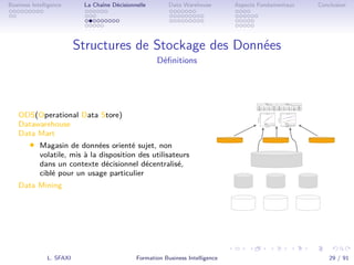 .
.
.
.
.
.
.
.
.
.
.
.
.
.
.
.
.
.
.
.
.
.
.
.
.
.
.
.
.
.
.
.
.
.
.
.
.
.
.
.
Business Intelligence La Chaîne Décisionnelle Data Warehouse Aspects Fondamentaux Conclusion
Structures de Stockage des Données
Déﬁnitions
ODS(Operational Data Store)
Datawarehouse
Data Mart
• Magasin de données orienté sujet, non
volatile, mis à la disposition des utilisateurs
dans un contexte décisionnel décentralisé,
ciblé pour un usage particulier
Data Mining
L. SFAXI Formation Business Intelligence 29 / 91
 