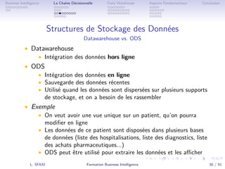 .
.
.
.
.
.
.
.
.
.
.
.
.
.
.
.
.
.
.
.
.
.
.
.
.
.
.
.
.
.
.
.
.
.
.
.
.
.
.
.
Business Intelligence La Chaîne Décisionnelle Data Warehouse Aspects Fondamentaux Conclusion
Structures de Stockage des Données
Datawarehouse vs. ODS
• Datawarehouse
• Intégration des données hors ligne
• ODS
• Intégration des données en ligne
• Sauvegarde des données récentes
• Utilisé quand les données sont dispersées sur plusieurs supports
de stockage, et on a besoin de les rassembler
• Exemple
• On veut avoir une vue unique sur un patient, qu’on pourra
modiﬁer en ligne
• Les données de ce patient sont disposées dans plusieurs bases
de données (liste des hospitalisations, liste des diagnostics, liste
des achats pharmaceutiques...)
• ODS peut être utilisé pour extraire les données et les aﬃcher
L. SFAXI Formation Business Intelligence 30 / 91
 