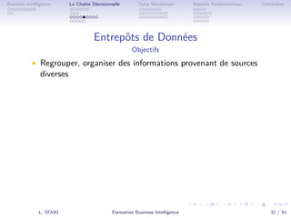 .
.
.
.
.
.
.
.
.
.
.
.
.
.
.
.
.
.
.
.
.
.
.
.
.
.
.
.
.
.
.
.
.
.
.
.
.
.
.
.
Business Intelligence La Chaîne Décisionnelle Data Warehouse Aspects Fondamentaux Conclusion
Entrepôts de Données
Objectifs
• Regrouper, organiser des informations provenant de sources
diverses
L. SFAXI Formation Business Intelligence 32 / 91
 