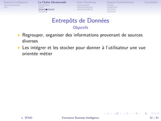 .
.
.
.
.
.
.
.
.
.
.
.
.
.
.
.
.
.
.
.
.
.
.
.
.
.
.
.
.
.
.
.
.
.
.
.
.
.
.
.
Business Intelligence La Chaîne Décisionnelle Data Warehouse Aspects Fondamentaux Conclusion
Entrepôts de Données
Objectifs
• Regrouper, organiser des informations provenant de sources
diverses
• Les intégrer et les stocker pour donner à l’utilisateur une vue
orientée métier
L. SFAXI Formation Business Intelligence 32 / 91
 