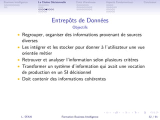 .
.
.
.
.
.
.
.
.
.
.
.
.
.
.
.
.
.
.
.
.
.
.
.
.
.
.
.
.
.
.
.
.
.
.
.
.
.
.
.
Business Intelligence La Chaîne Décisionnelle Data Warehouse Aspects Fondamentaux Conclusion
Entrepôts de Données
Objectifs
• Regrouper, organiser des informations provenant de sources
diverses
• Les intégrer et les stocker pour donner à l’utilisateur une vue
orientée métier
• Retrouver et analyser l’information selon plusieurs critères
• Transformer un système d’information qui avait une vocation
de production en un SI décisionnel
• Doit contenir des informations cohérentes
L. SFAXI Formation Business Intelligence 32 / 91
 