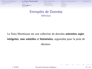 .
.
.
.
.
.
.
.
.
.
.
.
.
.
.
.
.
.
.
.
.
.
.
.
.
.
.
.
.
.
.
.
.
.
.
.
.
.
.
.
Business Intelligence La Chaîne Décisionnelle Data Warehouse Aspects Fondamentaux Conclusion
Entrepôts de Données
Déﬁnition
Le Data Warehouse est une collection de données orientées sujet,
intégrées, non volatiles et historisées, organisées pour la prise de
décision.
L. SFAXI Formation Business Intelligence 33 / 91
 