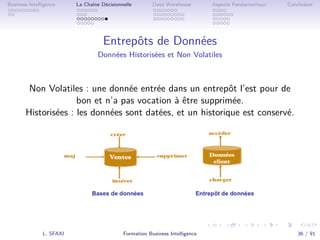 .
.
.
.
.
.
.
.
.
.
.
.
.
.
.
.
.
.
.
.
.
.
.
.
.
.
.
.
.
.
.
.
.
.
.
.
.
.
.
.
Business Intelligence La Chaîne Décisionnelle Data Warehouse Aspects Fondamentaux Conclusion
Entrepôts de Données
Données Historisées et Non Volatiles
Non Volatiles : une donnée entrée dans un entrepôt l’est pour de
bon et n’a pas vocation à être supprimée.
Historisées : les données sont datées, et un historique est conservé.
L. SFAXI Formation Business Intelligence 36 / 91
 