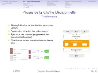 .
.
.
.
.
.
.
.
.
.
.
.
.
.
.
.
.
.
.
.
.
.
.
.
.
.
.
.
.
.
.
.
.
.
.
.
.
.
.
.
Business Intelligence La Chaîne Décisionnelle Data Warehouse Aspects Fondamentaux Conclusion
Phases de la Chaîne Décisionnelle
Transformation
• Homogénéisation du vocabulaire, structures,
valeurs
• Suppression et fusion des redondances
• Épuration des données (suppression des
données incohérentes)
• Transformation des données dans un format
cible
L. SFAXI Formation Business Intelligence 39 / 91
 