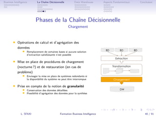 .
.
.
.
.
.
.
.
.
.
.
.
.
.
.
.
.
.
.
.
.
.
.
.
.
.
.
.
.
.
.
.
.
.
.
.
.
.
.
.
Business Intelligence La Chaîne Décisionnelle Data Warehouse Aspects Fondamentaux Conclusion
Phases de la Chaîne Décisionnelle
Chargement
• Opérations de calcul et d’agrégation des
données
• Remplacement de certaines bases si aucune solution
d’extraction satisfaisante n’est possible
• Mise en place de procédures de chargement
(nocturne ?) et de restauration (en cas de
problème)
• Envisager la mise en place de systèmes redondants si
la disponibilité du système ne peut être interrompue
• Prise en compte de la notion de granularité
• Conservation des données détaillées
• Possibilité d’agrégation des données pour la synthèse
L. SFAXI Formation Business Intelligence 40 / 91
 
