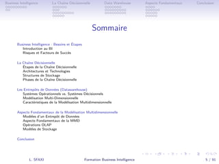 .
.
.
.
.
.
.
.
.
.
.
.
.
.
.
.
.
.
.
.
.
.
.
.
.
.
.
.
.
.
.
.
.
.
.
.
.
.
.
.
Business Intelligence La Chaîne Décisionnelle Data Warehouse Aspects Fondamentaux Conclusion
Sommaire
Business Intelligence : Besoins et Étapes
Introduction au BI
Risques et Facteurs de Succès
La Chaîne Décisionnelle
Étapes de la Chaîne Décisionnelle
Architectures et Technologies
Structures de Stockage
Phases de la Chaîne Décisionnelle
Les Entrepôts de Données (Datawarehouse)
Systèmes Opérationnels vs. Systèmes Décisionnels
Modélisation Multi-Dimensionnelle
Caractéristiques de la Modélisation Multidimensionnelle
Aspects Fondamentaux de la Modélisation Multidimensionnelle
Modèles d’un Entrepôt de Données
Aspects Fondamentaux de la MMD
Opérations OLAP
Modèles de Stockage
Conclusion
L. SFAXI Formation Business Intelligence 5 / 91
 